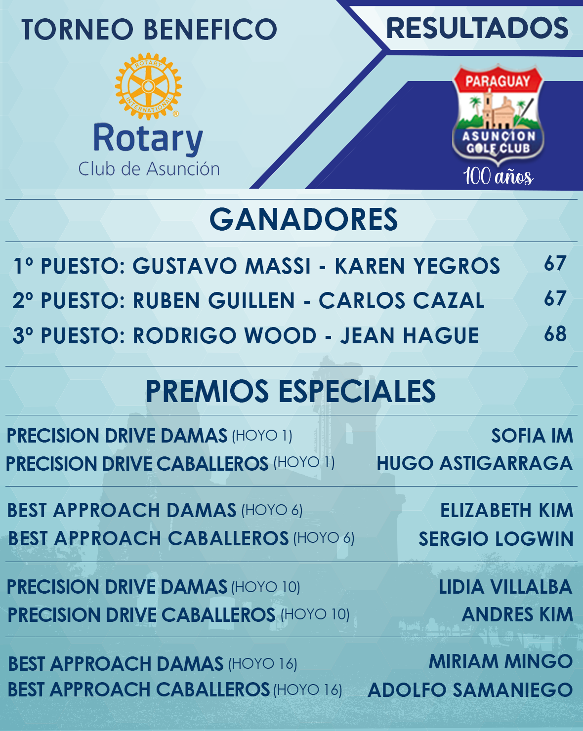 Copa Rotary Club de Asuncion 