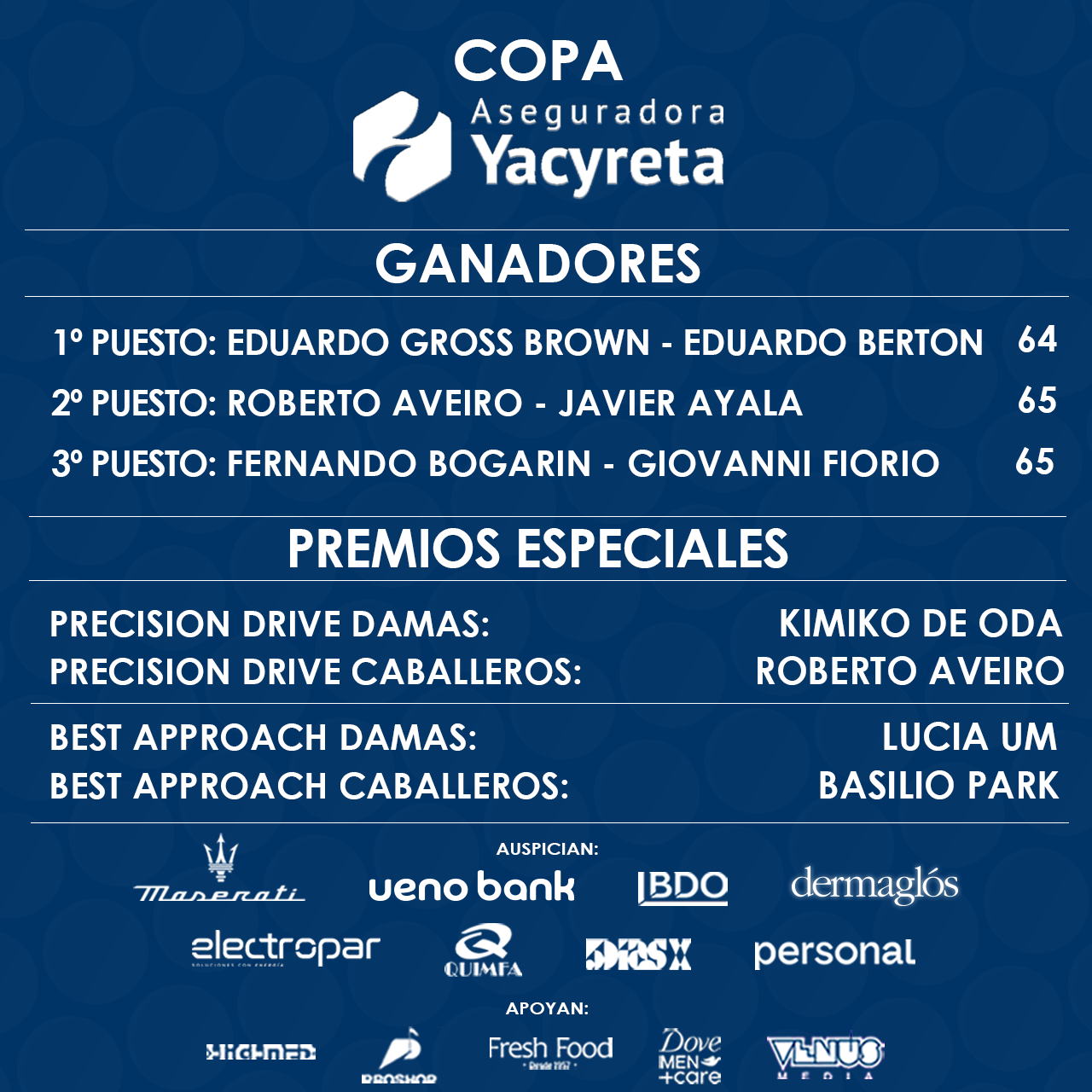 RESULTADOS