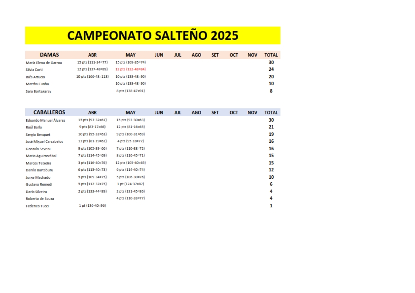Campeonato Salteño 2025
