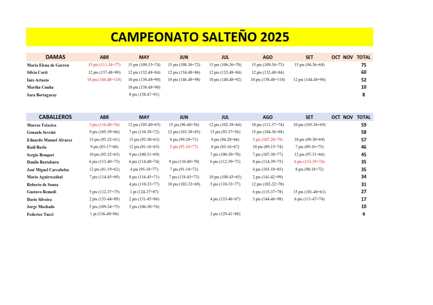 Campeonato Salteño 2025