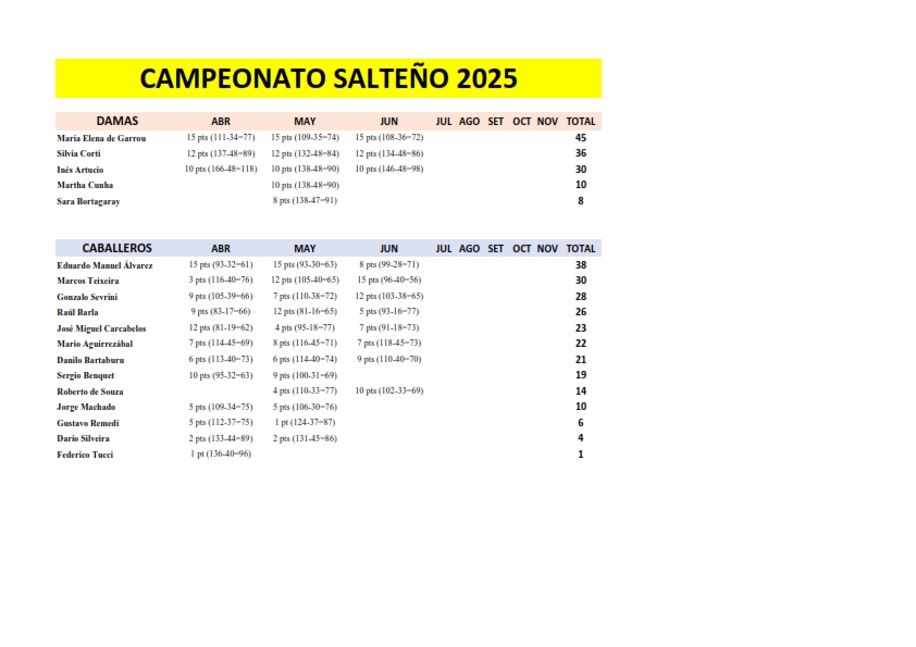 Campeonato Salteño 2025