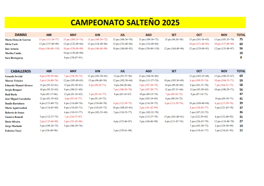 Campeonato Salteño 2025