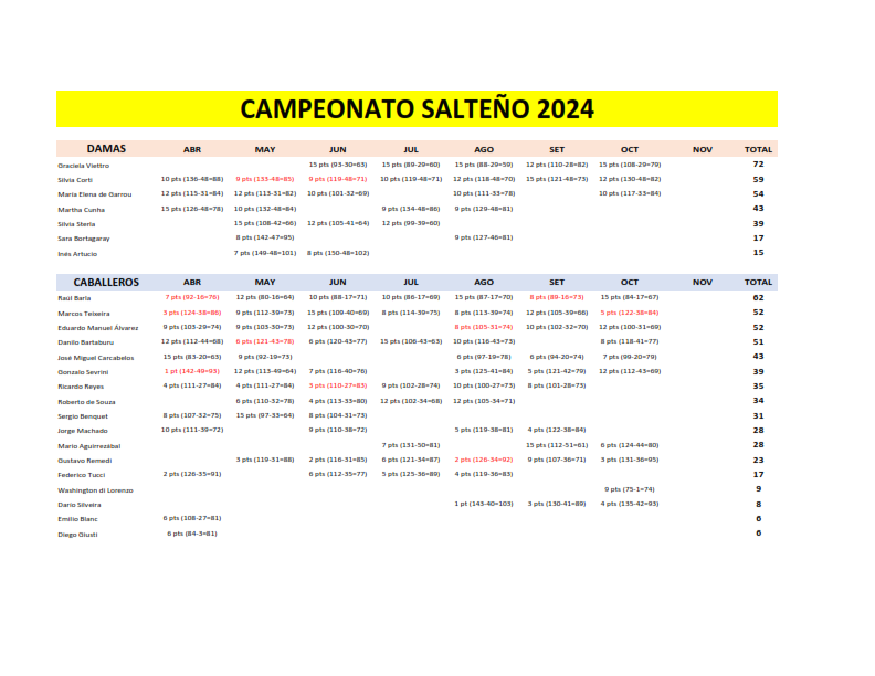 Campeonato Salteo 2024