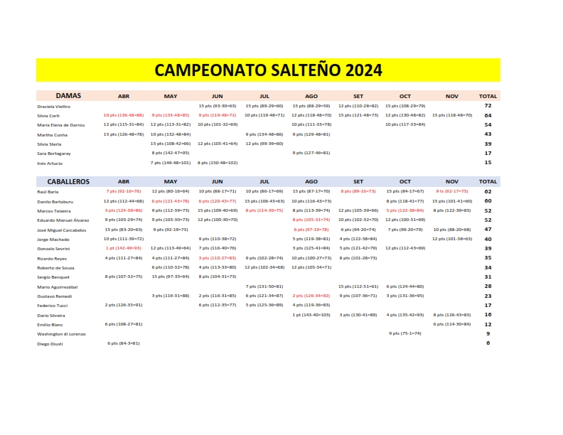 Campeonato Salteo 2024