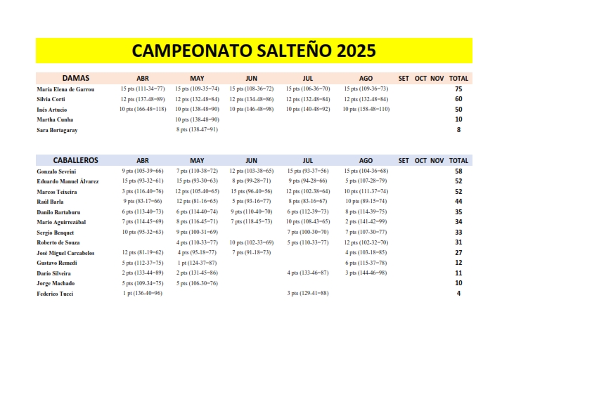 Campeonato Salteño 2025