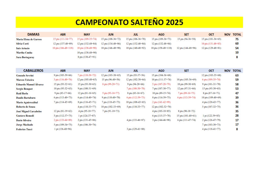 Campeonato Salteño 2025