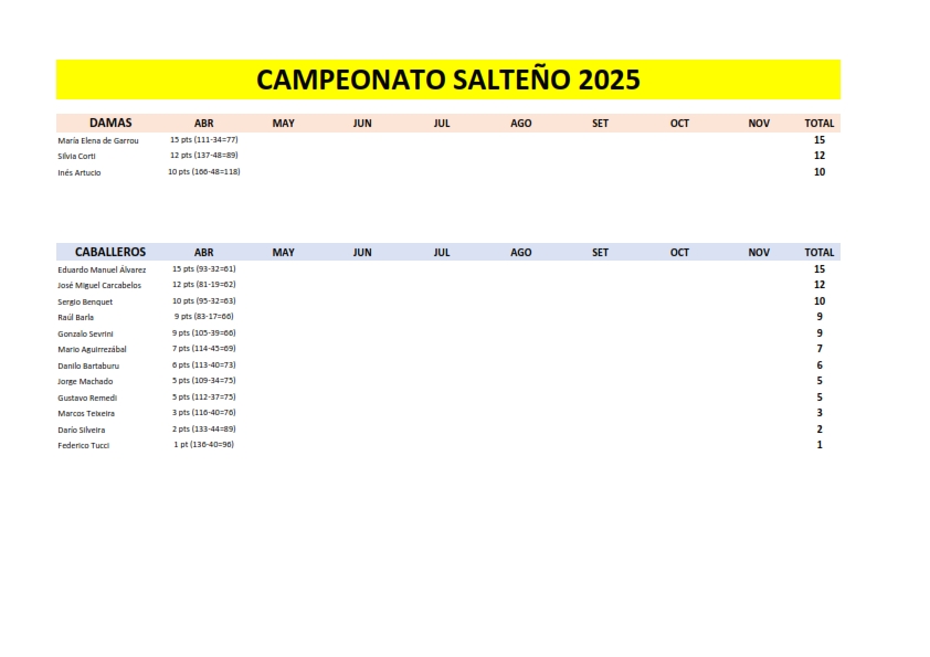 Campeonato Salteño 2025