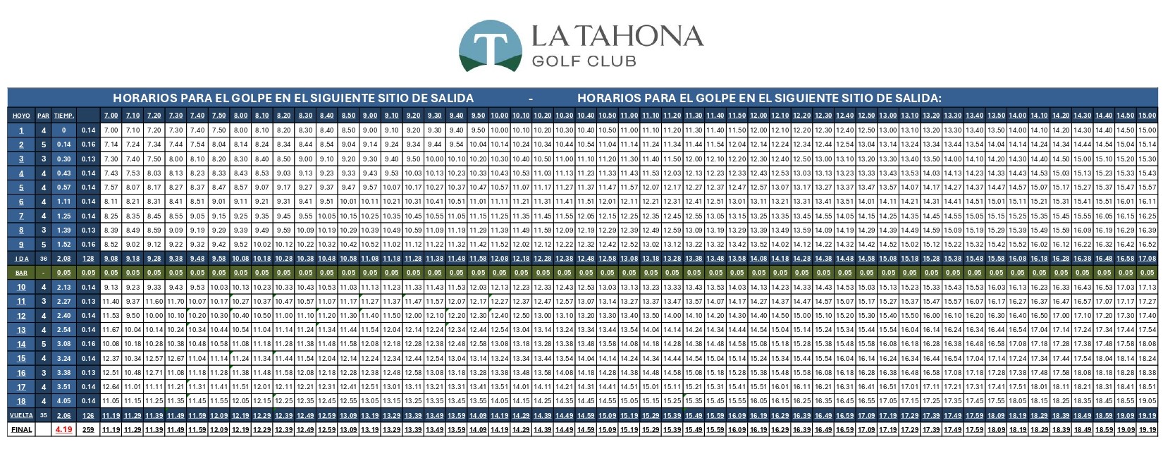 TIEMPOS DE JUEGO EN LA TAHONA GOLF CLUB