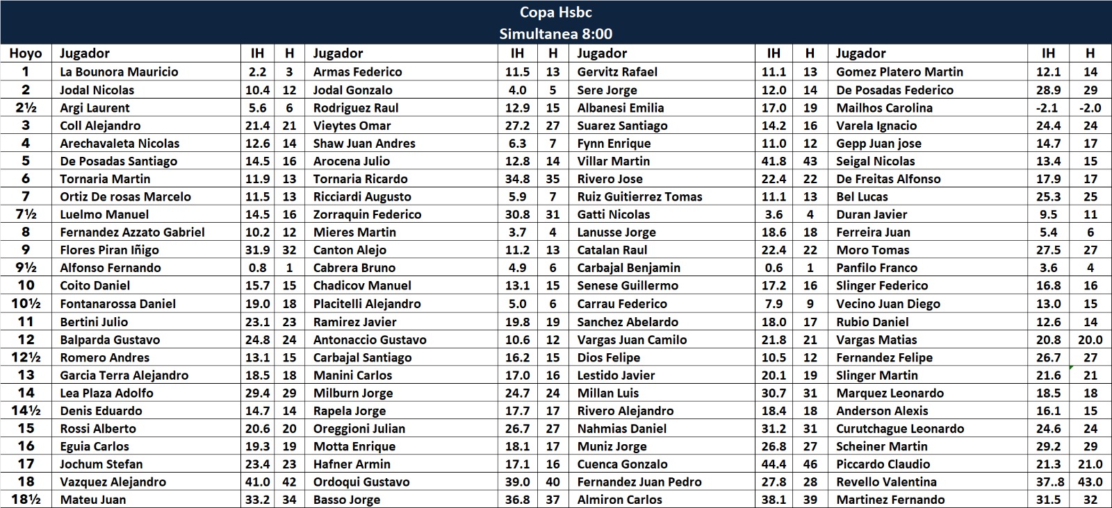 16º COPA HSBC Horarios simultáneos de la mañana (8.00 horas). *Los horarios de la tarde son 13.15 ho