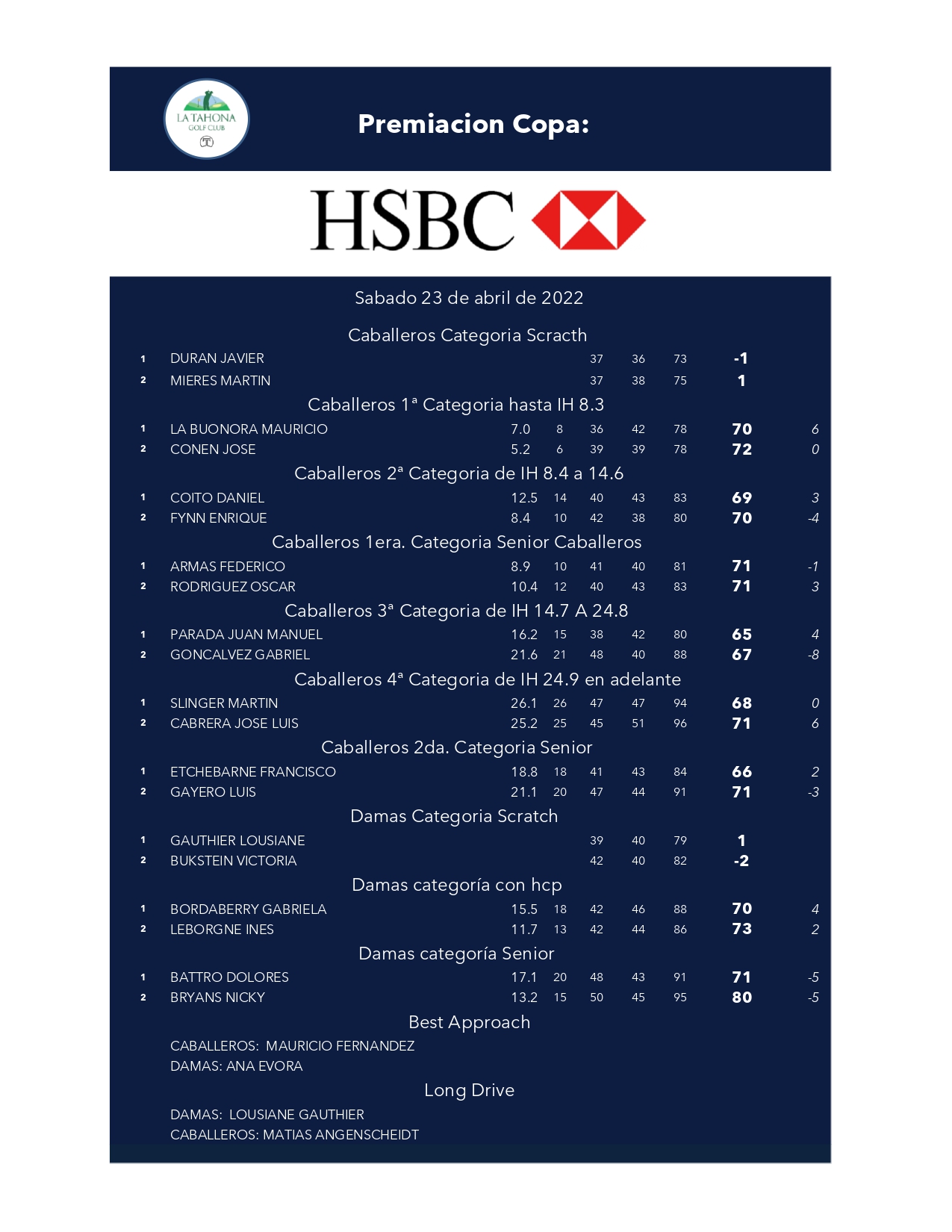 Copa HSBC _ Ganadores y Segundo de cada categora
