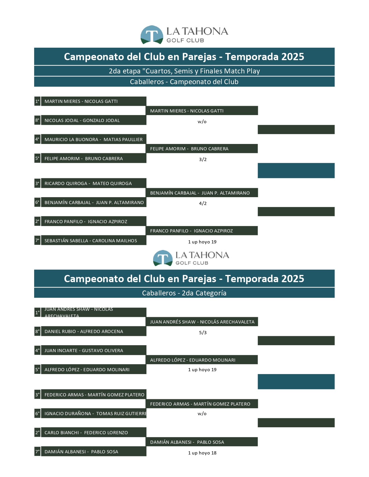 DRAW CAMPEONATO DEL CLUB EN PAREJAS 2025 - RESULTADOS DE LOS MATCHES DE CUARTOS DE FINAL