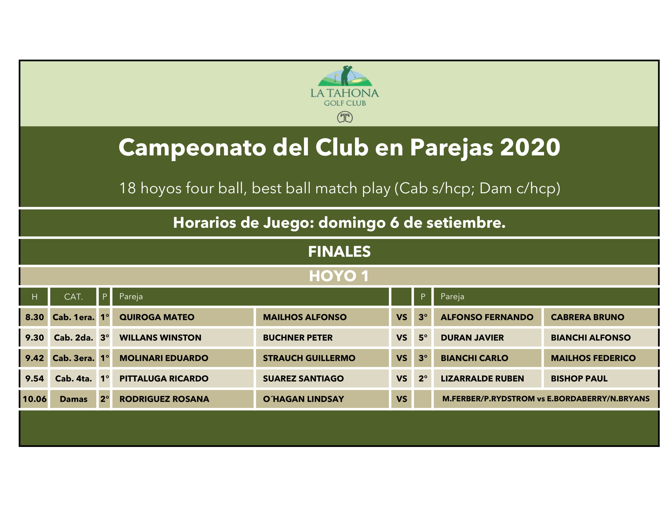 Campeonato del Club en Parejas 2020_Finalistas