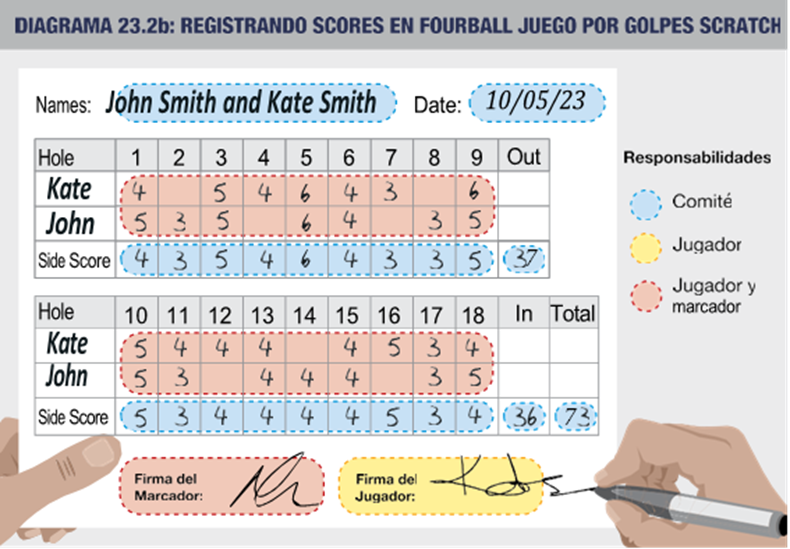 2º COPA FERNET BRANCA - ANOTACIÓN DEL SCORE EN LA TARJETA DE JUEGO