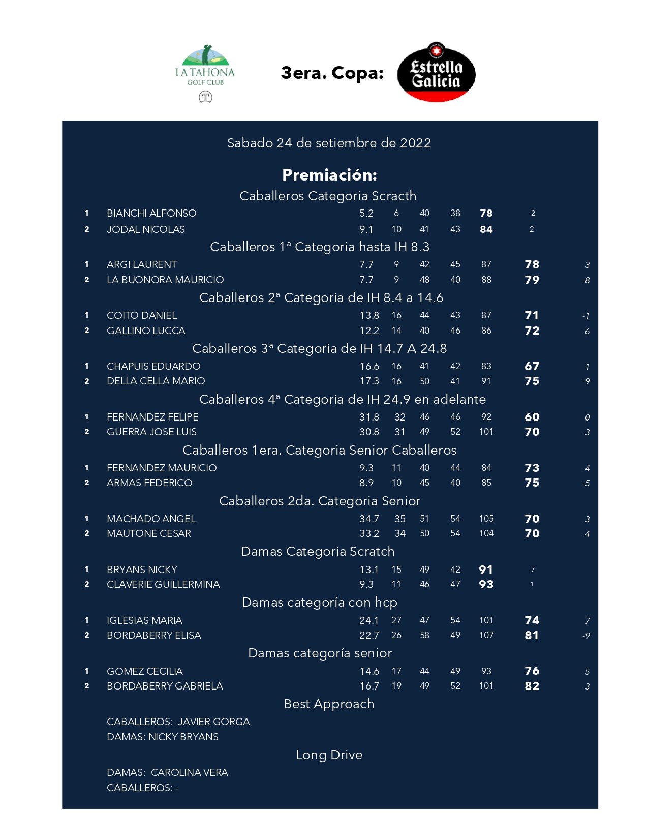 Copa Estrella Galicia _ Premiacin por Categora