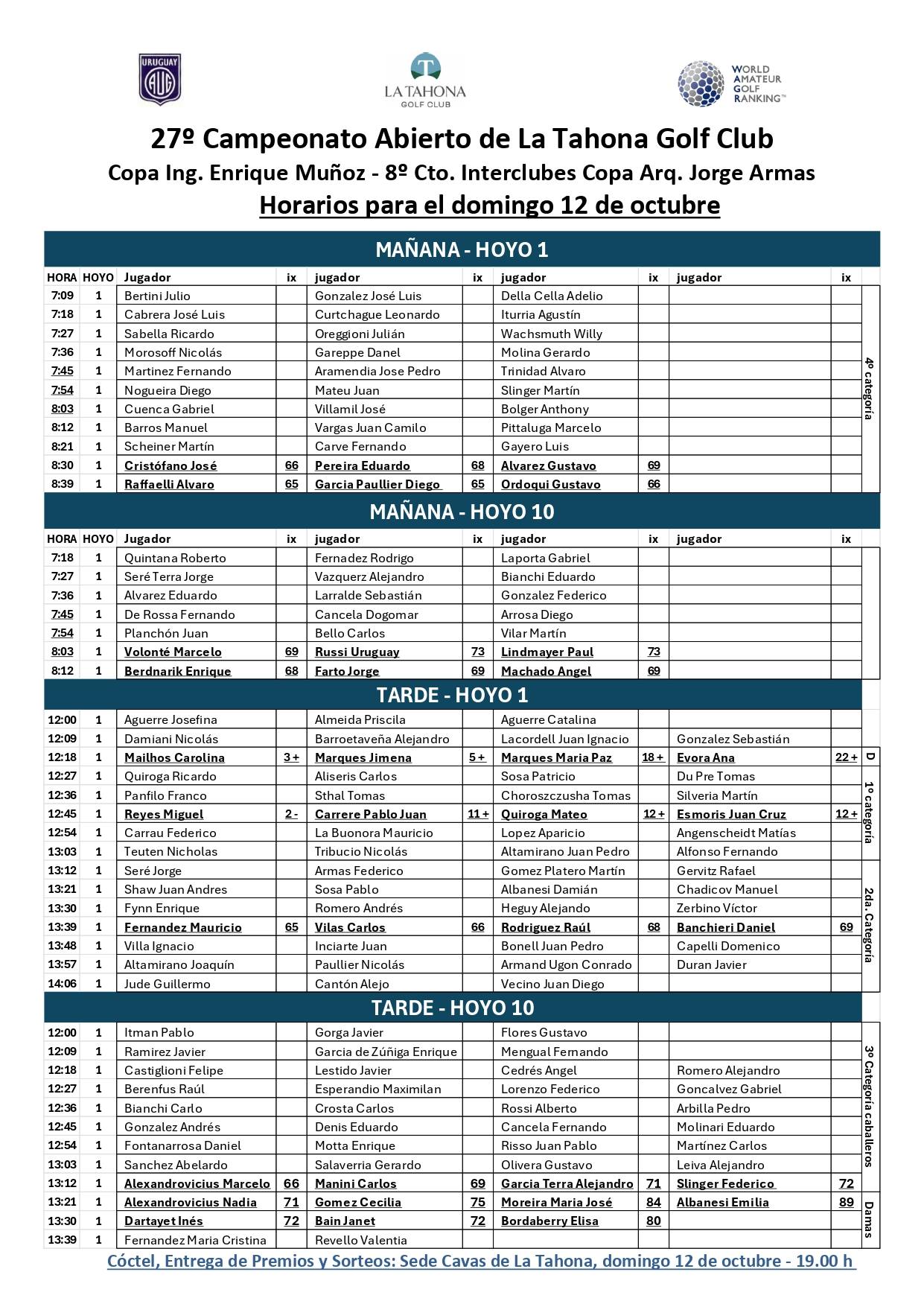 27º CAMPEONATO ABIERTO DE LA TAHONA GOLF CLUB - HORARIOS DOMINGO 12/10 - ÚLTIMO DÍA DE JUEGO